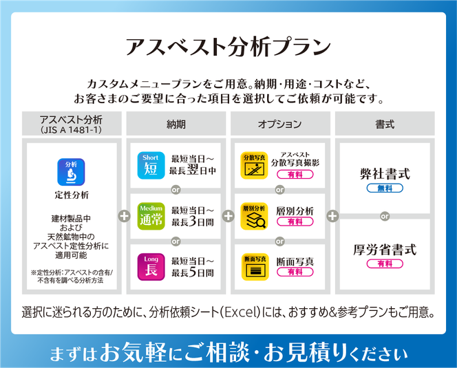 アスベスト分析 当日納品可能 定性・層別分析 厚労省書式に対応！株式会社Rvec（リーベック）は、大田区のアスベスト分析と事前調査会社です。