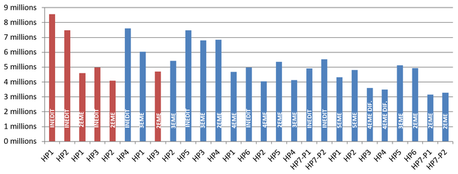 Graphique des audiences