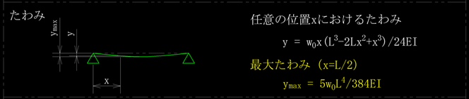 等分布荷重を受ける両端単純支持はりのたわみ量です。