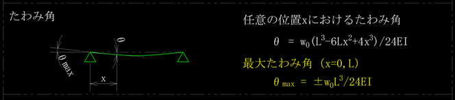 等分布荷重を受ける両端単純支持はりのたわみ角です。