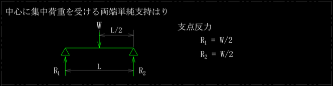 中心に集中荷重を受ける両端単純支持はりの支点反力です。