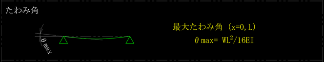 中心に集中荷重を受ける受ける両端単純支持はりのたわみ角です。