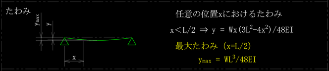 中心に集中荷重を受ける両端単純支持はりのたわみ量です。