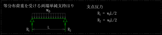 等分布荷重を受ける両端単純支持はりの支点反力です。