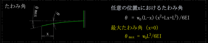 等分布荷重を受ける片持ちはりのたわみ角です。