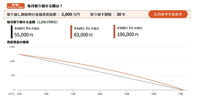 2,000満30年間で取り崩すと