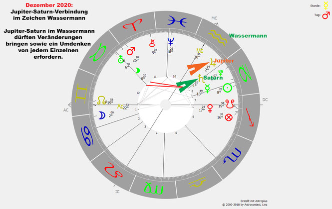 Horoskop, Radix, Dezember 2020, Jupiter, Saturn, Wassermann