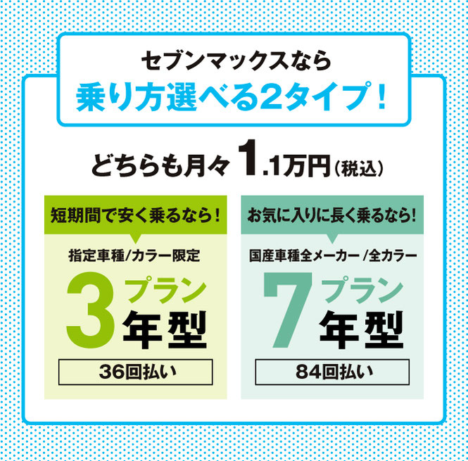 3年型プラン,7年型プラン