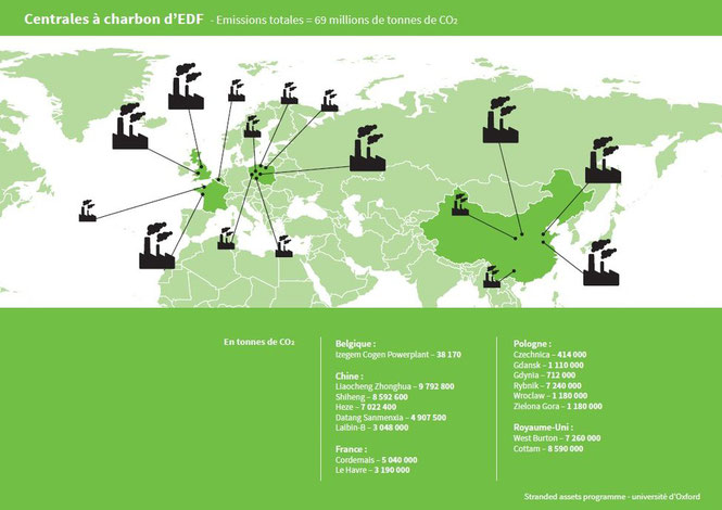 Figure 6. Centrales à Chrabon d'EDF (Carte extraite du rapport Emissions d’Etat paru en mars 2015, réalisé par Oxfam et les Amis de la Terre, en collaboration avec le Stranded assets Programme de l’Université d’Oxford.)
