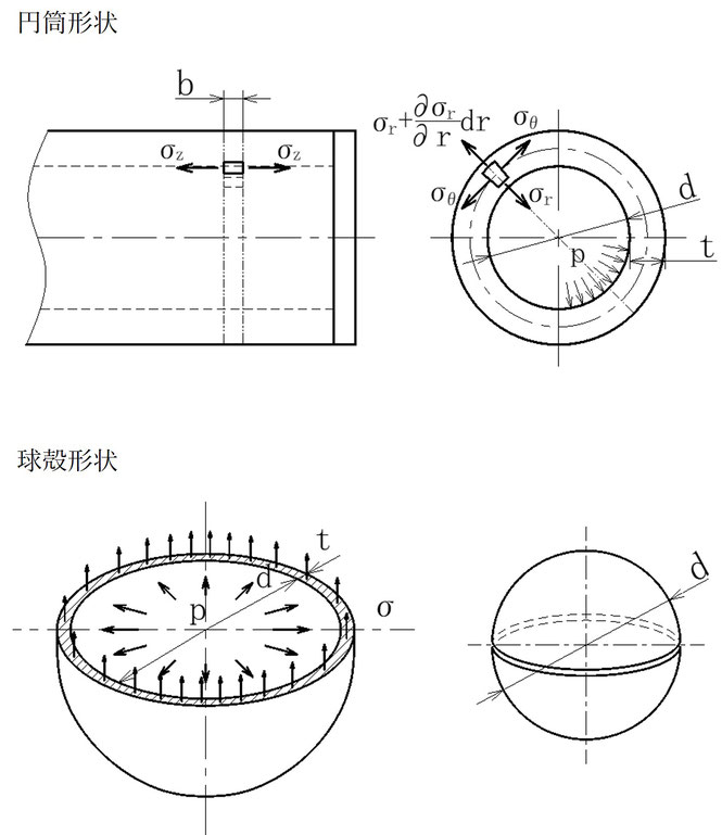 図10.1