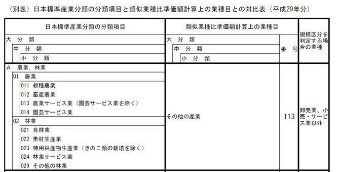 年 比 和 業種 2 価額 令 類似 準