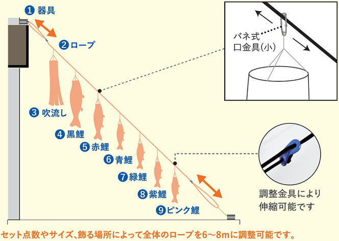 にわデコセットの鯉のぼり