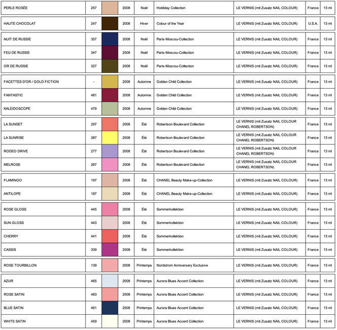 Les Collections de CHANEL LE VERNIS 2008 (chart by LackTraviata)