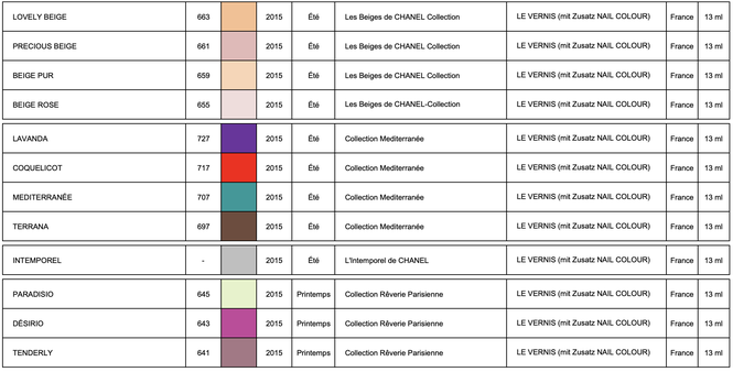 Les Collections de CHANEL LE VERNIS 2015 (chart by LackTraviata)