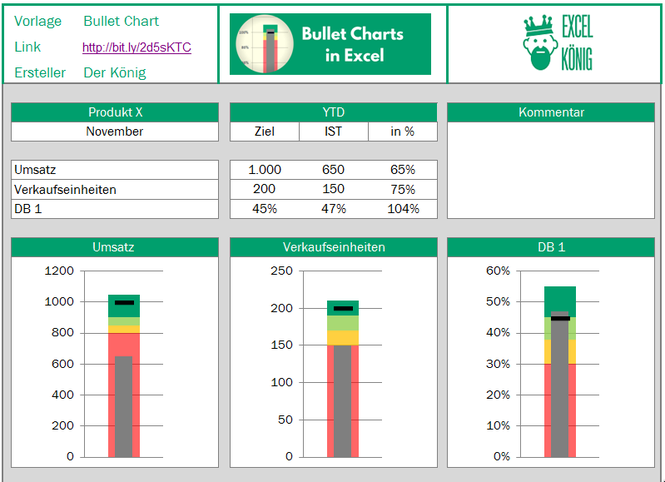 Bullet chart in Excel im Report eingebaut