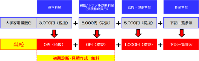 京都府宇治市城陽市パソコン教室ありがとう。パソコン修理　パソコントラブル　基本料無料宇治市城陽市パソコン修理