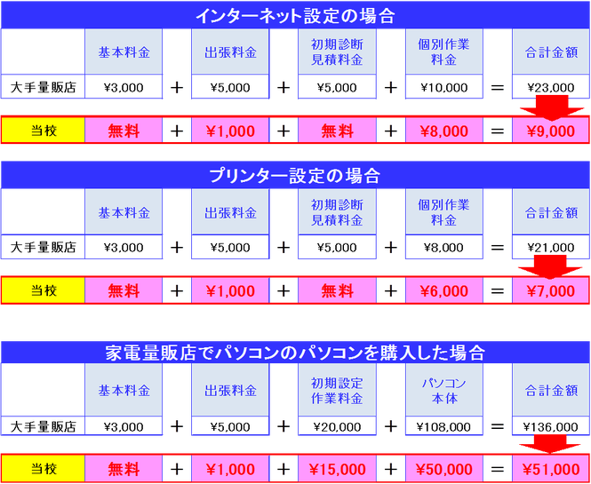 京都府宇治市城陽市パソコン教室ありがとう。パソコン修理　パソコントラブル　基本料無料宇治市城陽市パソコン修理