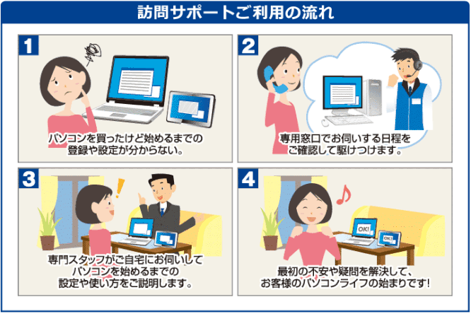 訪問出張ご利用の流れ