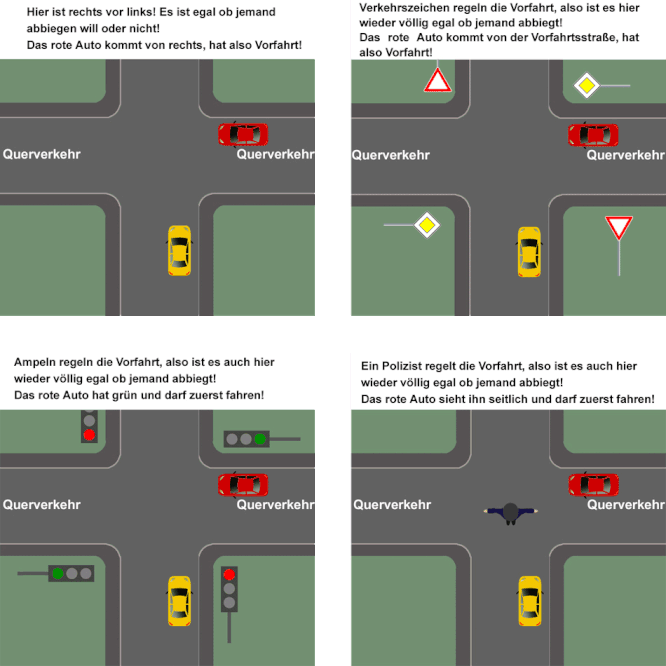 Linksabbieger müssen den Gegenverkehr durchlassen! Für den Führerschein Theorie lernen!