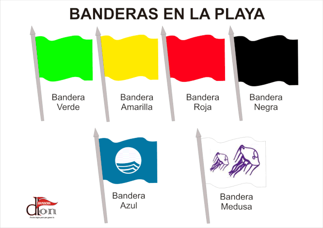 Banderas de playa y su significado. Don Bandera