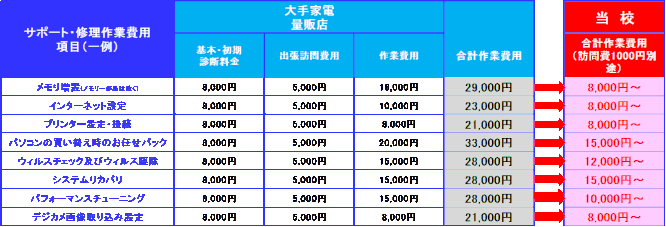 京都府宇治市城陽市パソコン教室ありがとう。パソコン修理　パソコントラブル　基本料無料宇治市城陽市パソコン修理