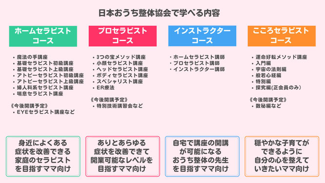 おうち整体 一般社団法人日本おうち整体協会 整体講座