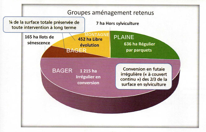 Présentation de la nouvelle gestion à Oloron - ACCOB