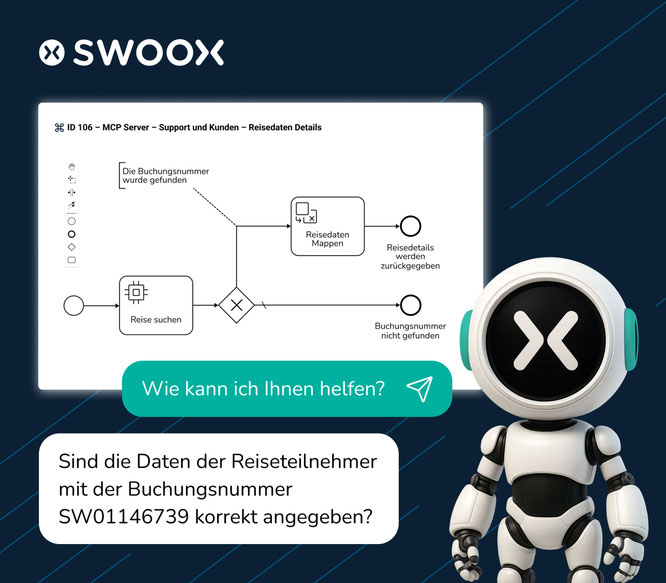 KI-Chat mit Workflow