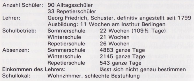 Inspektionsbericht 1833