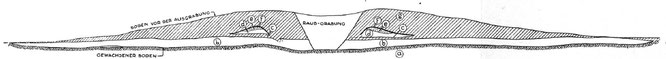 ein Querschnitt durch den Grabhügel; gezeichnet von Keller-Tarnuzzer