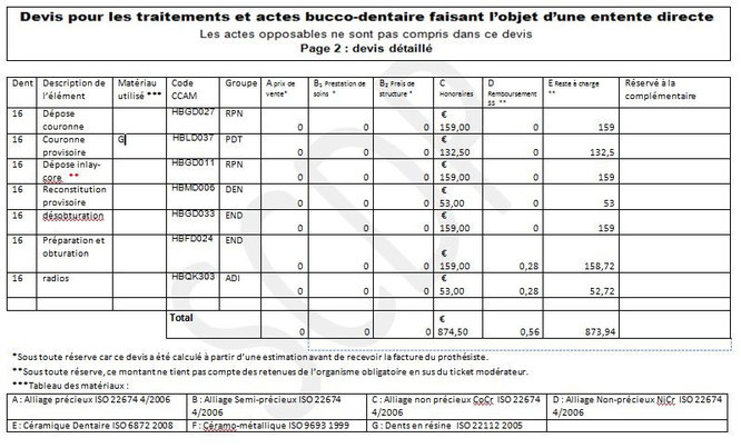 Devis détaillé pour l'endodontie..