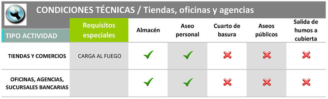 licencia tiendas agencias iteconservacion