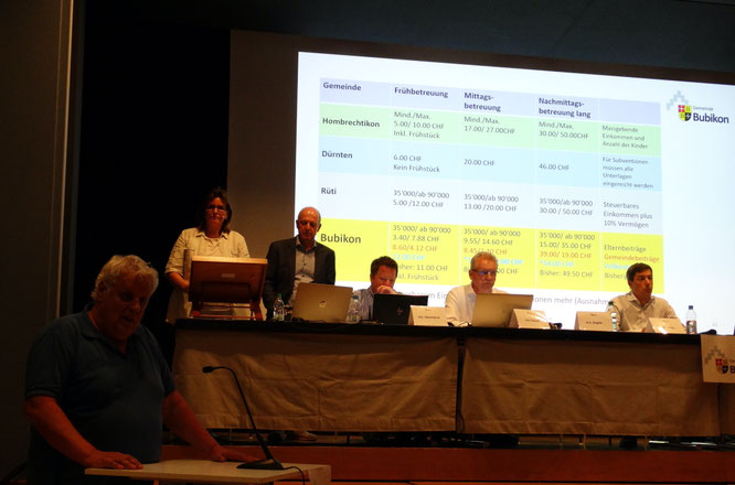 Hitzige Debatte zum Thema Kinderbetreuung (Bild: buebikernews)