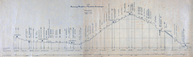 Profil der geplanten Eisenbahnverbindung Ermatingen - Weinfelden - Bussnang; Staatsarchiv Thurgau