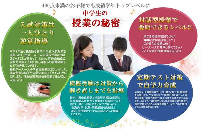 中学生指導について