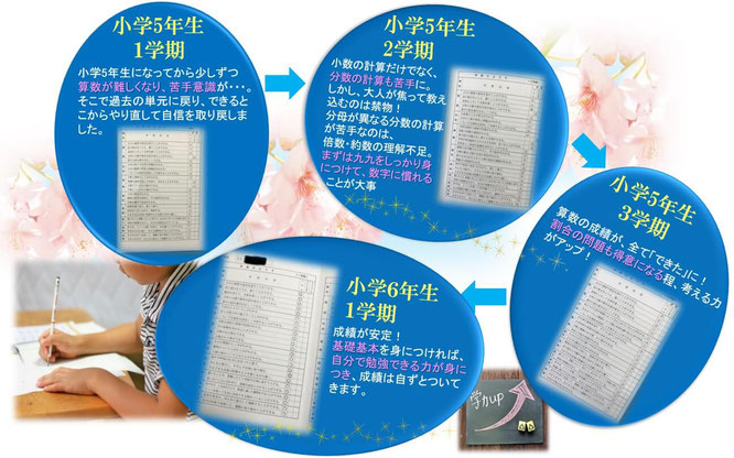 小学生の成績表の写真