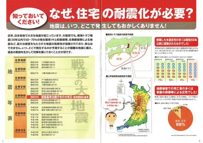 密集市街地対策,除去費補助制度