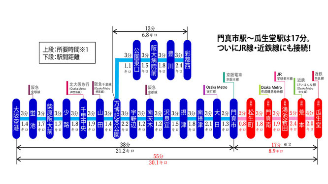 大阪モノレール延伸,大阪モノレール