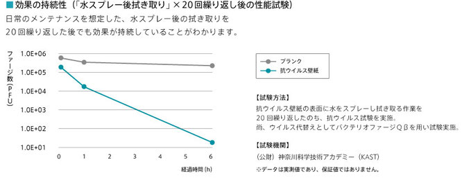 抗ウイルス壁紙,コロナウイルス,抗菌壁紙,ウイルス対応クロス