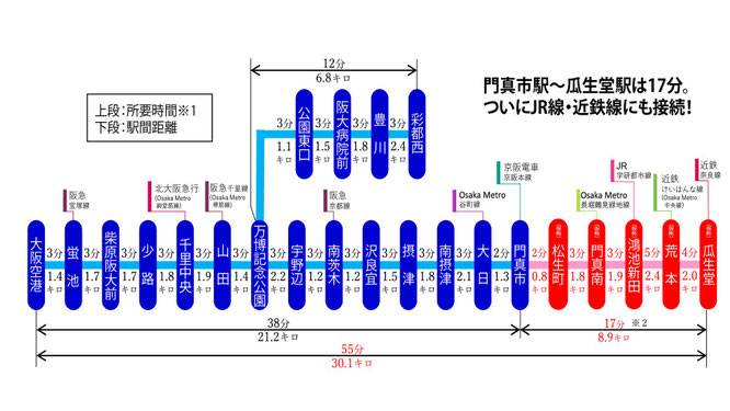 モノレール,大阪モノレール,モノレール延伸