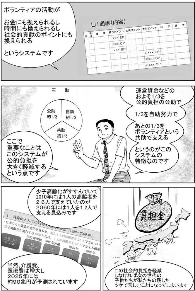 坂口光治の地方創生緊急提言（福祉C）＞輝く未来のひみつ＞４．自助・共助・公助。ボランティアの活動が、お金にも換えられるし、時間にも変えられるし、社会的貢献のポイントにも変えられるシステムです。