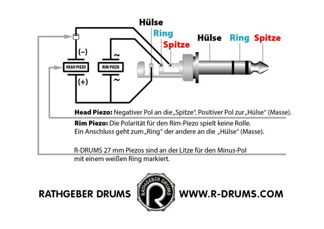 Anschlussplan für 2-Zonen Drum-Trigger-Pads