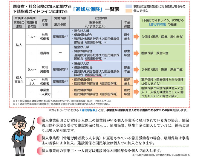 健康 国民 組合 保険 建設 中央