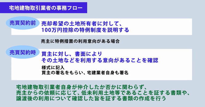 宅地建物取引業者の事務フロー