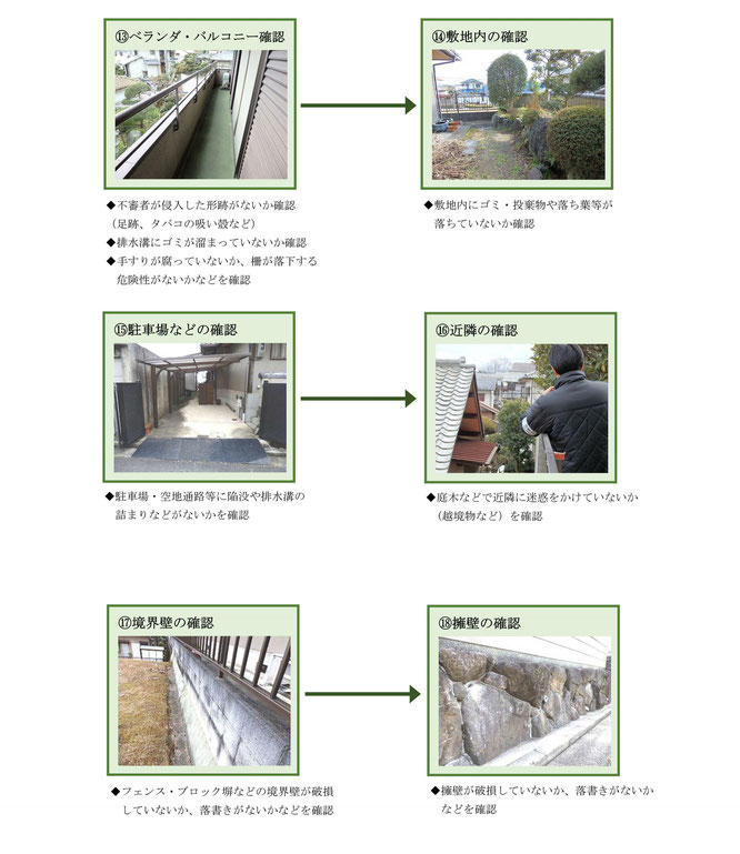 ベーシックプラン－空き家管理サービス作業手順⑬～⑱