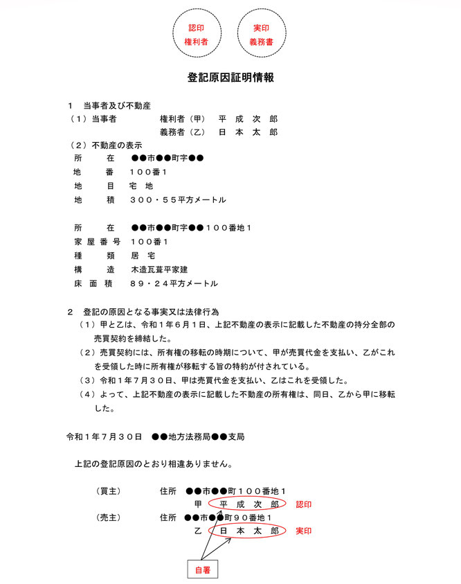 登記原因証明情報