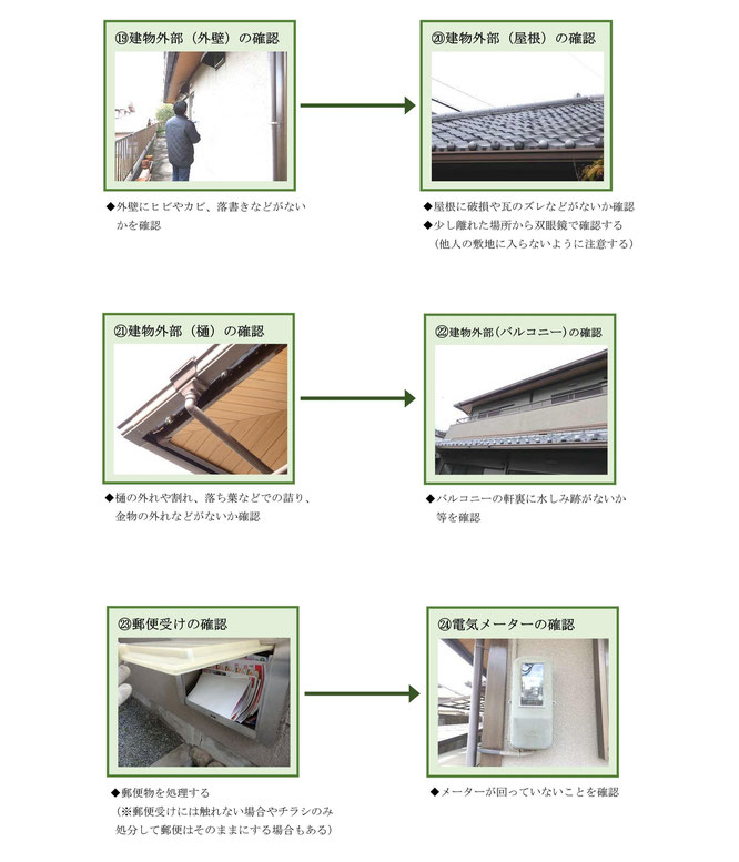 ベーシックプラン－空き家管理サービス作業手順⑲～㉔