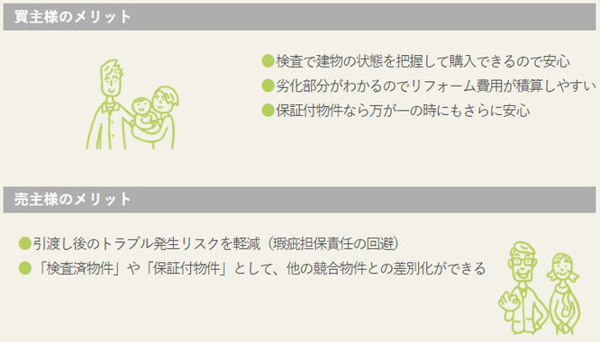 「建物状況調査」買主様・売主様のメリット