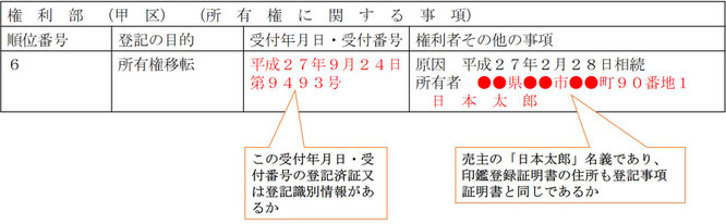 登記事項証明書