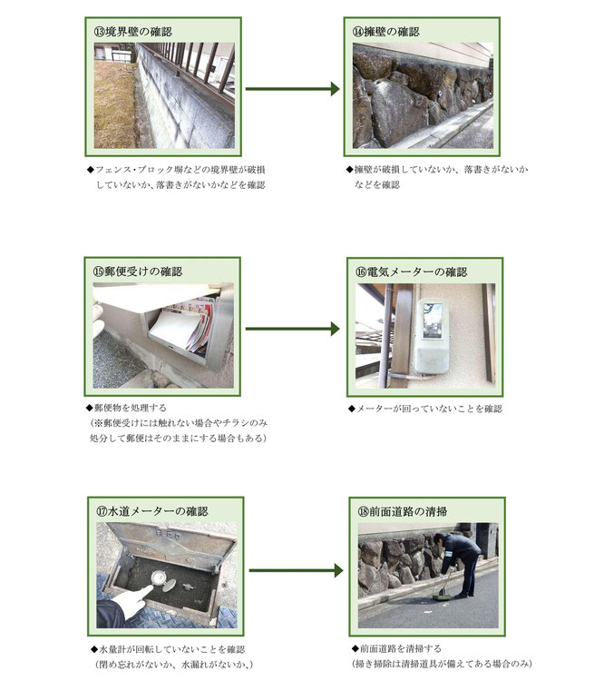 ライトプラン－空き家管理サービス作業手順⑬～⑱